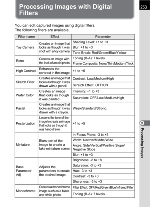 Page 255253
Processing Images8
Processing Images with Digital 
Filters
You can edit captured images using digital filters.
The following filters are available.
Filter nameEffectParameter
Toy Camera
Creates an image that 
looks as though it was 
shot with a toy camera.Shading Level: +1 to +3
Blur: +1 to +3
Tone Break: Red/Green/Blue/Yellow
Retro
Creates an image with 
the look of an old photo.Toning (B-A): 7 levels
Frame Composite: None/Thin/Medium/Thick
High ContrastEnhances the 
contrast in the image.+1 to +5...