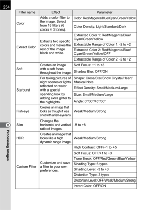 Page 256254
Processing Images8
ColorAdds a color filter to 
the image. Select 
from 18 filters (6 
colors × 3 tones).
Color: Red/Magenta/Blue/Cyan/Green/Yellow
Color Density: Light/Standard/Dark
Extract ColorExtracts two specific 
colors and makes the 
rest of the image 
black and white.Extracted Color 1: Red/Magenta/Blue/
Cyan/Green/Yellow
Extractable Range of Color 1: -2 to +2
Extracted Color 2: Red/Magenta/Blue/
Cyan/Green/Yellow/OFF
Extractable Range of Color 2: -2 to +2
Soft
Creates an image 
with a soft...