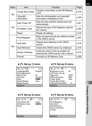 Page 269267
Changing Additional Settings9
R2Create New FolderCreates a new folder on the SD Memory 
Card.p.279
Copyright 
InformationSets the photographer and copyright 
information embedded in Exif.p.283
R3Auto Power OffSets the time until the camera turns off 
automatically.p.281
AA Battery TypeSelects the type of AA batteries used for 
the camera.p.282
Reset Resets all settings. p.310
R4Pixel MappingMaps out and corrects any defective pixels 
in the CMOS sensor.p.287
Dust AlertDetects dust adhering to the...