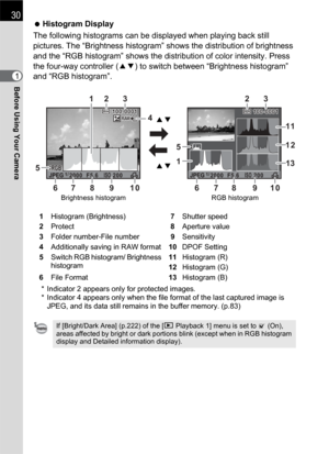 Page 3230
Before Using Your Camera1 Histogram Display
The following histograms can be displayed when playing back still 
pictures. The “Brightness histogram” shows the distribution of brightness 
and the “RGB histogram” shows the distribution of color intensity. Press 
the four-way controller (23) to switch between “Brightness histogram” 
and “RGB histogram”.
* Indicator 2 appears only for protected images.
* Indicator 4 appears only when the file format of the last captured image is 
JPEG, and its data still...