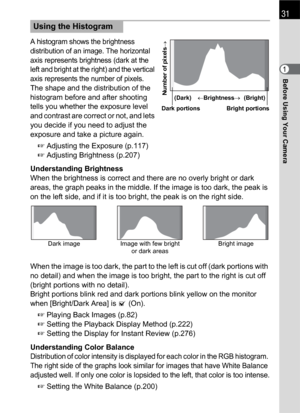 Page 33Before Using Your Camera1
31
A histogram shows the brightness 
distribution of an image. The horizontal 
axis represents brightness (dark at the 
left and bright at the right) and the vertical 
axis represents the number of pixels.
The shape and the distribution of the 
histogram before and after shooting 
tells you whether the exposure level 
and contrast are correct or not, and lets 
you decide if you need to adjust the 
exposure and take a picture again.
1 Adjusting the Exposure (p.117)
1 Adjusting...