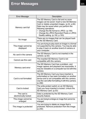 Page 327325
Appendix11
Error Messages
Error MessageDescription
Memory card fullThe SD Memory Card is full and no more 
images can be saved. Insert a new SD Memory 
Card or delete unwanted images. (p.52, p.84) 
Data may be saved when you perform the 
following operations.
• Change the file format to JPEG. (p.195)
• Change the JPEG Recorded Pixels or JPEG 
Quality setting. (p.192, p.193)
No imageThere are no images that can be played back 
on the SD Memory Card.
This image cannot be 
displayedYou are trying to...