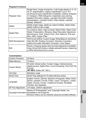 Page 337335
Appendix11
Playback Functions
Playback ViewSingle frame, image comparison, multi-image display (4, 9, 16, 
36, 81 segmentation), display magnification (up to 16×, 
scrolling and quick magnification available), rotating, histogram 
(Y histogram, RGB histogram), bright/dark area warning, 
detailed information display, copyright information display 
(photographer, copyright holder), folder display, calendar 
display, slideshow
DeleteDelete single image, delete all, select & delete, delete folder,...