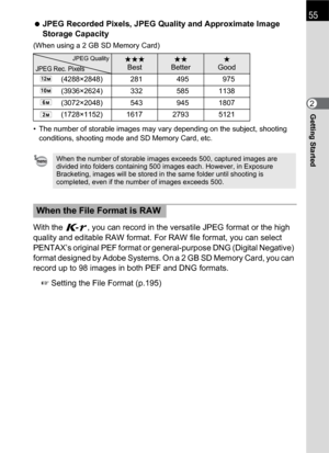 Page 5755
Getting Started2  JPEG Recorded Pixels, JPEG Quality and Approximate Image 
Storage Capacity
(When using a 2 GB SD Memory Card)
• The number of storable images may vary depending on the subject, shooting 
conditions, shooting mode and SD Memory Card, etc.
With the W, you can record in the versatile JPEG format or the high 
quality and editable RAW format. For RAW file format, you can select 
PENTAX’s original PEF format or general-purpose DNG (Digital Negative) 
format designed by Adobe Systems. On a...