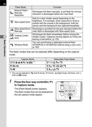 Page 7876
Basic Operations3
The flash modes that can be selected differ depending on the capture 
mode.
*1 This can be selected in Q (Surf & Snow), K (Food), l (Night Snap), R (Kids), and Y 
(Pet) of H mode.
1Press the four-way controller (3) 
in Capture mode.
The [Flash Mode] screen appears.
The flash modes that can be selected for 
the set capture mode appear.
D
Manual Flash+
Red-eye 
ReductionDischarges the flash manually. A pre-flash for red-eye 
reduction is discharged before the main flash.
GSlow-speed...