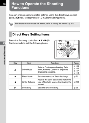 Page 8886
Shooting Functions4
How to Operate the Shooting 
Functions
You can change capture-related settings using the direct keys, control 
panel, [A Rec. Mode] menu or [A Custom Setting] menu.
Press the four-way controller (2345) in 
Capture mode to set the following items.
For details on how to use the menus, refer to “Using the Menus” (p.37).
Direct Keys Setting Items
KeyItemFunctionPage
2Drive ModeSelects Continuous shooting, Self-
timer, Remote Control or Exposure 
Bracketing shooting.p.149
p.145
p.147...