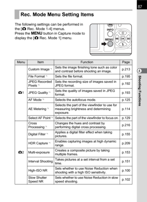 Page 8987
Shooting Functions4 The following settings can be performed in 
the [ARec. Mode 1-4] menus.
Press the 3 button in Capture mode to 
display the [A Rec. Mode 1] menu.
Rec. Mode Menu Setting Items
MenuItemFunctionPage
A1Custom Image 
*1Sets the image finishing tone such as color 
and contrast before shooting an image.p.213
File Format 
*1Sets the file format. p.195
JPEG Recorded 
Pixels 
*1Sets the recording size of images saved in 
JPEG format.p.192
JPEG Quality 
*1Sets the quality of images saved in...