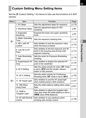 Page 9189
Shooting Functions4 Set the [A Custom Setting 1-4] menus to fully use the functions of a SLR 
camera.
Custom Setting Menu Setting Items
MenuItemFunctionPage
A11. EV Steps Sets the adjustment steps for exposure. p.118
2. Sensitivity StepsSets the adjustment steps for ISO 
sensitivity.p.99
3. Expanded 
SensitivityExpands the lower and upper sensitivity 
limits.p.99
4. Meter Operating 
TimeSets the exposure metering time. p.116
5. AE-L with AF 
LockedSets whether to lock the exposure value 
when the...