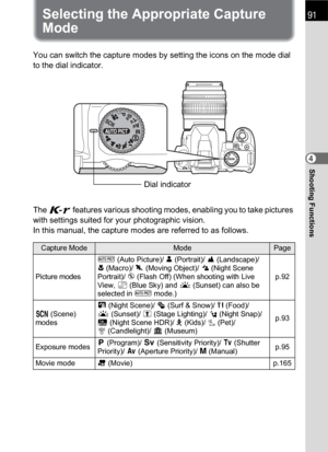 Page 9391
Shooting Functions4
Selecting the Appropriate Capture 
Mode
You can switch the capture modes by setting the icons on the mode dial 
to the dial indicator.
The W features various shooting modes, enabling you to take pictures 
with settings suited for your photographic vision.
In this manual, the capture modes are referred to as follows.
Capture ModeModePage
Picture modes
I (Auto Picture)/ = (Portrait)/ s (Landscape)/ 
q(Macro)/ \ (Moving Object)/ . (Night Scene 
Portrait)/ a (Flash Off) (When shooting...