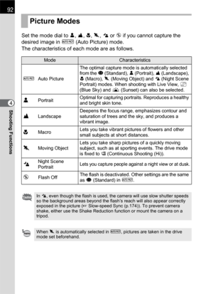 Page 9492
Shooting Functions4Set the mode dial to =, s, q, \, . or a if you cannot capture the 
desired image in I (Auto Picture) mode.
The characteristics of each mode are as follows.
Picture Modes
ModeCharacteristics
IAuto PictureThe optimal capture mode is automatically selected 
from the U (Standard), = (Portrait), s (Landscape), 
q (Macro), \ (Moving Object) and . (Night Scene 
Portrait) modes. When shooting with Live View, d 
(Blue Sky) and K (Sunset) can also be selected.
=PortraitOptimal for capturing...