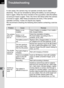 Page 330328
Appendix11
Troubleshooting
In rare cases, the camera may not operate correctly due to static 
electricity. This can be remedied by taking the battery out and putting it 
back in again. When the mirror remains in the up position, take the battery 
out and put it back in again. Then, the mirror will retract when the camera 
is turned on again. After these procedures are done, if the camera 
operates correctly, it does not require any repairs.
We recommend checking the following items before contacting...