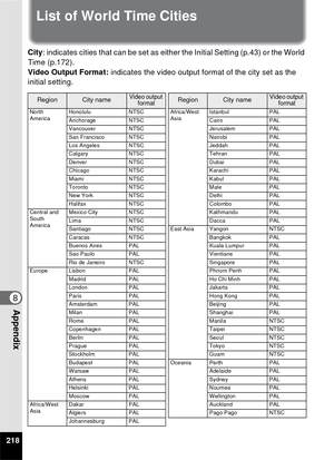 Page 220218
8Appendix
List of World Time Cities
City: indicates cities that can be set as either the Initial Setting (p.43) or the World 
Time (p.172).
Video Output Format:  indicates the video output format of the city set as the 
initial setting.
RegionCity nameVideo output  formatRegionCity nameVideo output 
format
North 
America Honolulu NTSC Africa/West 
AsiaIstanbul PAL
Anchorage NTSC CairoPAL
Vancouver NTSC JerusalemPAL
San Francisco NTSC NairobiPAL
Los Angeles NTSC JeddahPAL
Calgary NTSC TehranPAL
Denver...