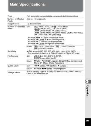 Page 221219
8Appendix
Main Specifications
TypeFully automatic compact digital camera with built-in zoom lens
Number of Effective 
Pixels Approx. 16 megapixels
Image Sensor 1/2.3 inch CMOS
Number of Recorded 
Pixels Still  (4608×3456),   (3456×3456), 
(4608×2592), 6 (3072×2304), 
(3072×1728),  f (2592×1944), 
(2592×1464),  h (2048×1536),  h (1920×1080), 
l  (1024×768),  m (640×480)
* Fixed at  h in Digital Microscope mode.
*Fixed at  f/  in Burst Shooting mode.
* Fixed at  V (1280×960) in Report mode.
* Fixed at...