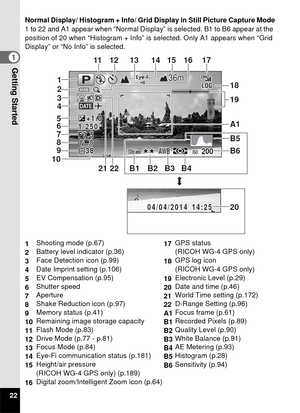 Page 2422
1Getting Started
Normal Display/ Histogram + Info/ Grid Display in Still Picture Capture Mode
1 to 22 and A1 appear when “Normal Display” is selected. B1 to B6 appear at the 
position of 20 when “Histogram + Info” is selected. Only A1 appears when “Grid 
Display” or “No Info” is selected.
1 Shooting mode (p.67)
17GPS status
(RICOH WG-4 GPS only)
2 Battery level indicator (p.36)
3 Face Detection icon (p.99)
18GPS log icon
(RICOH WG-4 GPS only)
4 Date Imprint setting (p.106)
5 EV Compensation (p.95)...