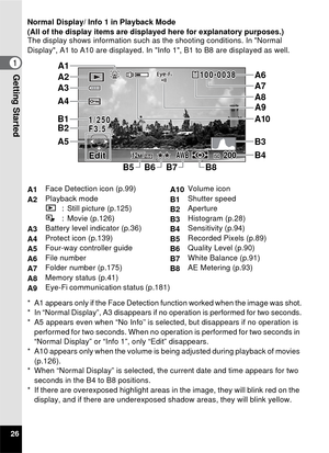 Page 2826
1Getting Started
Normal Display/ Info 1 in Playback Mode
(All of the display items are displayed here for explanatory purposes.)
The display shows information such as the shooting conditions. In Normal 
Display, A1 to A10 are displayed. In Info 1, B1 to B8 are displayed as well.
* A1 appears only if the Face Detection function worked when the image was shot.
* In “Normal Display”, A3 disappears if no operation is performed for two seconds.
* A5 appears even when “No Info” is selected, but disappears...