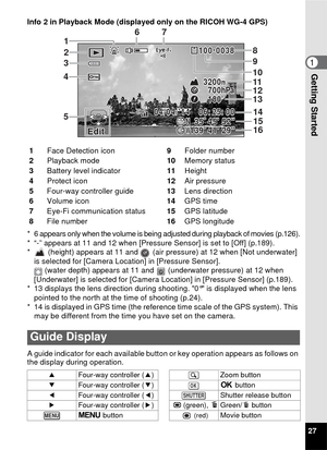 Page 2927
1Getting Started
Info 2 in Playback Mode (displayed only on the RICOH WG-4 GPS)
* 6 appears only when the volume is being adjusted during playback of movies (p.126).
* “-” appears at 11 and 12 when [Pressure Sensor] is set to [Off] (p.189).
*  (height) appears at 11 and   (air pressure) at 12 when [Not underwater] is selected for [Camera Location] in [Pressure Sensor].  (water depth) appears at 11 and   (underwater pressure) at 12 when 
[Underwater] is selected for [Camera Location] in [Pressure...