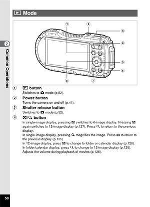 Page 5250
2Common Operations
1Q button
Switches to  A mode (p.52).
2 Power buttonTurns the camera on and off (p.41).
3Shutter release button
Switches to  A mode (p.52).
4 f/y  buttonIn single-image display, pressing  f switches to 6-image display. Pressing  f 
again switches to 12-image display (p.127). Press  y to return to the previous 
display.
In single-image display, pressing  y magnifies the image. Press  f to return to 
the previous display (p.135).
In 12-image display, press f  to change to folder or...