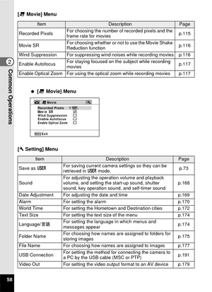 Page 6058
2Common Operations
[C  Movie] Menu
[ W  Setting] Menu
ItemDescriptionPage
Recorded Pixels For choosing the number of recorded pixels and the 
frame rate for movies p.115
Movie SR For choosing whether or not to use the Movie Shake 
Reduction function p.116
Wind Suppression For suppressing wind noises while recording movies p.116
Enable Autofocus For staying focused on the subject while recording 
movies p.117
Enable Optical Zoom For using the optical zoom while recording movies p.117...