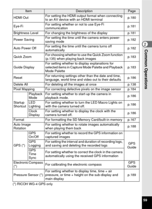 Page 6159
2Common Operations
(*) RICOH WG-4 GPS onlyHDMI Out
For setting the HDMI output format when connecting 
to an AV device with an HDMI terminal p.180
Eye-Fi For setting whether or not to use Eye-Fi 
communication p.181
Brightness Level For changing the brightness of the display p.181
Power Saving For setting the time until the camera enters power-
saving mode
p.182
Auto Power Off For setting the time until the camera turns off 
automatically
p.182
Quick Zoom For choosing whether to use the Quick Zoom...