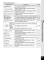 Page 133131
4Playing Back and Deleting Images
Playback Mode Palette
Playback ModeDescriptionPage
uSlideshowFor continuously playing back images. Screen or 
sound effects can be set
p.132
sImage RotationRotates captured images. Useful when viewing 
vertical images on a TV p.134
kSmall Face FilterReduces the size of faces in the image, for well-
proportioned portraits
p.146
Ink Rubbing Filter Creates an image similar to ink rubbing from 
original pictures p.149
Collage Creates a collage print page from saved image...