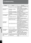 Page 212210
8Appendix
Troubleshooting
ProblemCauseRemedy
The camera will 
not turn onThe battery is not installed
Check if a battery is installed. If not, 
install a battery.
The battery is installed 
incorrectly Check orientation of the battery. 
Reinsert the battery according to the 
+-
 symbols in the battery 
compartment (p.32).
The battery is exhausted Charge the battery.
No image appears 
on the display The camera is connected to 
a computer
The display is off when the camera 
is connected to a computer....