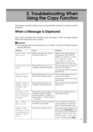 Page 1711
2. Troubleshooting When
Using the Copy Function
This chapter describes likely causes of and possible solutions for copier function
problems.
When a Message Is Displayed
This section describes the machines main messages. If other messages appear,
follow the instructions they contain.
Important
❒For messages that are not listed here, see “When You Have Problems Operat-
ing the Machine”.
Message Cause Solution
Cannot dup. copy 
this size.Duplex mode does not support 
the selected paper size.Duplex mode...