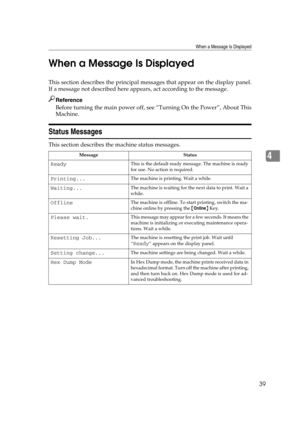 Page 45When a Message Is Displayed
39
4 When a Message Is Displayed
This section describes the principal messages that appear on the display panel.
If a message not described here appears, act according to the message.
Reference
Before turning the main power off, see “Turning On the Power”, About This
Machine.
Status Messages
This section describes the machine status messages.
Message Status
ReadyThis is the default ready message. The machine is ready 
for use. No action is required.
Printing...The machine is...