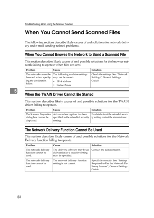 Page 60Troubleshooting When Using the Scanner Function
54
5When You Cannot Send Scanned Files
The following sections describe likely causes of and solutions for network deliv-
ery and e-mail sending-related problems.
When You Cannot Browse the Network to Send a Scanned File
This section describes likely causes of and possible solutions for the browser net-
work failing to operate when files are sent.
When the TWAIN Driver Cannot Be Started
This section describes likely causes of and possible solutions for the...