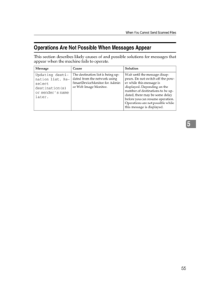 Page 61When You Cannot Send Scanned Files
55
5
Operations Are Not Possible When Messages Appear
This section describes likely causes of and possible solutions for messages that
appear when the machine fails to operate.
Message Cause Solution
Updating desti-
nation list. Re-
select 
destination(s) 
or senders name 
later.The destination list is being up-
dated from the network using 
SmartDeviceMonitor for Admin 
or Web Image Monitor.Wait until the message disap-
pears. Do not switch off the pow-
er while this...