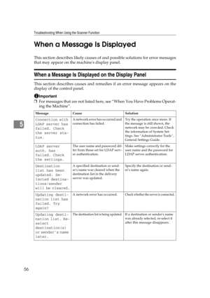 Page 62Troubleshooting When Using the Scanner Function
56
5When a Message Is Displayed
This section describes likely causes of and possible solutions for error messages
that may appear on the machines display panel.
When a Message Is Displayed on the Display Panel
This section describes causes and remedies if an error message appears on the
display of the control panel.
Important
❒For messages that are not listed here, see “When You Have Problems Operat-
ing the Machine”.
Message Cause Solution
Connection with...