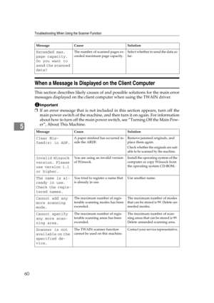 Page 66Troubleshooting When Using the Scanner Function
60
5
When a Message Is Displayed on the Client Computer
This section describes likely causes of and possible solutions for the main error
messages displayed on the client computer when using the TWAIN driver.
Important
❒If an error message that is not included in this section appears, turn off the
main power switch of the machine, and then turn it on again. For information
about how to turn off the main power switch, see “Turning Off the Main Pow-
er”,...