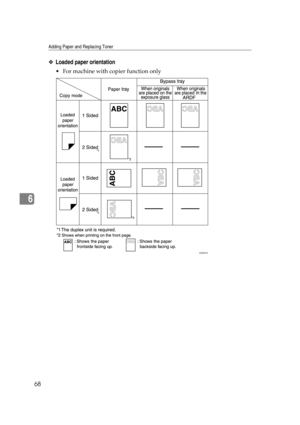 Page 74Adding Paper and Replacing Toner
68
6
❖Loaded paper orientation
 For machine with copier function only
ASS001S 