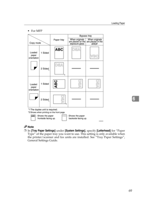 Page 75Loading Paper
69
6
For MFP
Note
❒In [Tray Paper Settings] under [System Settings], specify [Letterhead] for “Paper
Type” of the paper tray you want to use. This setting is only available when
the printer/scanner and fax units are installed. See “Tray Paper Settings”,
General Settings Guide.
ASS002S 