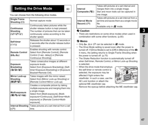 Page 493Shooting
47
You can choose from the following drive modes.
u Caution• There are restrictions on some drive modes when used in 
combination with some other functions. (p.80)
t  Memo•Only  4, Q or  Y  can be selected in  C mode.
• The Drive Mode setting is saved even after the power is  turned off. If [Drive Mode] is set to [Off] in [Memory] of the  A 
4 menu, the setting returns to Single Frame Shooting when 
the power is turned off. (p.75)
• The Shake Reduction function is automatically turned off  when...