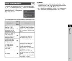 Page 856Appendix
83
The shutter can be released even if the aperture ring of the D 
FA, FA, F or A lens is not set to the 9 position or a lens without 
an  9 position is attached.
Select [Enable] in [27. Using Aperture 
Ring] of the  E4 menu.
The following restrictions apply depending on the lens being used.
t  Memo• If the aperture ring is set to a position other than  9, the 
camera operates in  J mode regardless of the mode dial 
setting except when set to L , M  or N  mode.
• [F--] appears for the aperture...
