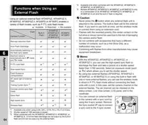 Page 866Appendix
84
Using an optional external flash AF540FGZ, AF540FGZ II, 
AF360FGZ, AF360FGZ II, AF200FG or AF160FC enables a 
variety of flash modes, such as P-TTL auto flash mode.
x: Available    #: Restricted    ×: Not available
*1 Available only when using a DA, DA L, D FA, FA J, FA, F or A lens.
*2 Shutter speed of 1/90 seconds or slower.
*3 When combined with the AF540FGZ, AF540FGZ II, AF360FGZ, or  AF360FGZ II, 1/3 of the flash discharge can be output by the built-in 
flash and 2/3 can be output by...