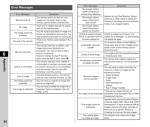 Page 906Appendix
88
Error Messages
Error MessagesDescription
Memory card full The memory card is full and no more 
images can be saved. Insert a new 
memory card or delete unwanted files.
No image There are no images that can be played 
back on the memory card.
This image cannot be  displayed You are trying to play back an image in a 
format not supported by this camera. You 
may be able to play it back on a computer.
No card in the camera There is no memory card inserted in the 
camera.
Memory card error The...