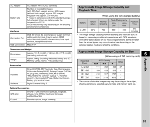 Page 956Appendix
93
Interfaces
Dimensions and Weight
Accessories
Optional Accessories
(When using the fully charged battery)
• The image storage capacity (normal recording and flash use 50%) is based on measuring conditions in accordance with CIPA standards, 
while other data is based on our measuring conditions. Some deviation 
from the above figures may occur in actual use depending on the 
selected capture mode and shooting conditions.
(When using a 2 GB memory card)
• The number of storable images may vary...