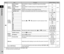 Page 221Introduction
20
*1 Appears only when the mode dial is set to O, P , or Q .
*2 Can also be set from the control panel.
A 4 Digital 
Preview
Zoom Instant 
Review
Sets whether to display a magnified image during Digital 
Preview.
On
p.46
Save Preview 
Image Sets whether to enable saving an image displayed in Digital 
Preview.
On
Histogram Display Displays the histogram during Digital Preview. Off
Highlight Alert Bright (overexposed) areas blink red during Digital Preview. Off
E-Dial 
Progra-
mming G
Sets...