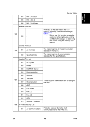 Page 1017Service Tables 
SM 45 B786 
B786 
Fax Option 
004  Dch Link Layer 
005  Dch +Bch 2 
006  Bch 2 Link Layer 
All Files print out 
105 
000 -  Prints out all the user files in the SAF 
memory, including confidential messages.  
ƒ  Do not use this function, unless the 
customer is having trouble printing 
confidential messages or recovering 
files stored using the memory lock 
feature. 
Journal Print out 
001 All Journals  The machine prints all the communication 
records on the report. 106 
002 Specified...