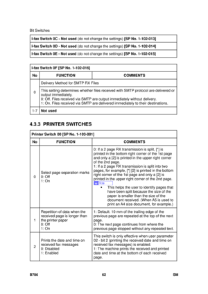 Page 1034Bit Switches 
B786 62  SM 
I-fax Switch 0C - Not used (do not change the settings)  [SP No. 1-102-013] 
I-fax Switch 0D - Not used  (do not change the settings) [SP No. 1-102-014] 
I-fax Switch 0E - Not used  (do not change the settings)  [SP No. 1-102-015] 
 
I-fax Switch 0F [SP No. 1-102-016]  
No  FUNCTION  COMMENTS 
Delivery Method for SMTP RX Files 
0 This setting determines whether files receiv
ed with SMTP protocol are delivered or 
output immediately. 
0: Off. Files received via SMTP are  output...