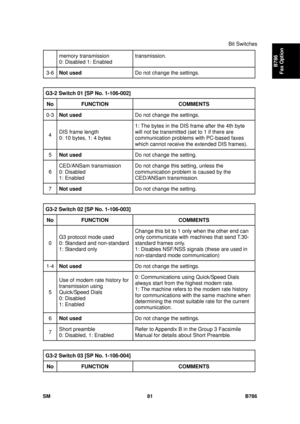 Page 1053Bit Switches 
SM 81 B786 
B786 
Fax Option 
memory transmission 
0: Disabled 1: Enabled  transmission. 
3-6 
Not used   Do not change the settings. 
 
G3-2 Switch 01 [SP No. 1-106-002]  
No  FUNCTION  COMMENTS 
0-3 Not used   Do not change the settings. 
4 DIS frame length 
0: 10 bytes, 1: 4 bytes  1: The bytes in the DIS frame after the 4th byte 
will not be transmitted (set to 1 if there are 
communication problems with PC-based faxes 
which cannot receive the 
extended DIS frames). 
5 Not used   Do...