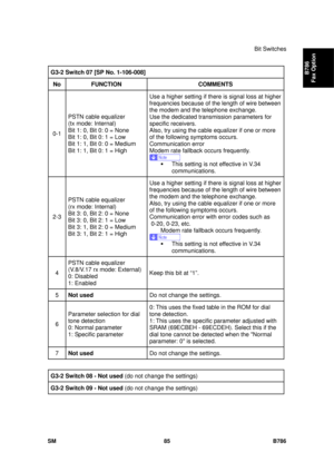 Page 1057Bit Switches 
SM 85 B786 
B786 
Fax Option 
 
G3-2 Switch 07 [SP No. 1-106-008]  
No  FUNCTION   COMMENTS 
0-1 PSTN cable equalizer 
(tx mode: Internal) 
Bit 1: 0, Bit 0: 0 = None 
Bit 1: 0, Bit 0: 1 = Low 
Bit 1: 1, Bit 0: 0 = Medium 
Bit 1: 1, Bit 0: 1 =
 High  Use a higher setting if there is signal loss at higher 
frequencies because of the length of wire between 
the modem and the telephone exchange. 
Use the dedicated transmission parameters for 
specific receivers. 
Also, try using the cable...