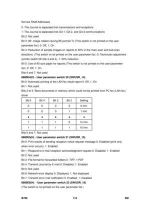 Page 1088Service RAM Addresses 
B786 116  SM 
0: The Journal is separated into transmissions and receptions 
1: The Journal is separated into G3-1, G3-2, and G3-3 communications 
Bit 2: Not used 
Bit 3: 90 ° image rotation during B5 portrait Tx (T his switch is not printed on the user 
parameter list.) 0: Off, 1: On 
Bit 4: Reduction of sample images on reports to 50% in the main scan and sub-scan 
directions. (This switch is not printed on the user parameter list.) 0:  Technician adjustment 
(printer switch 0E...