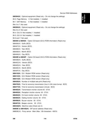 Page 1091Service RAM Addresses 
SM 119 B786 
B786 
Fax Option 
680394(H)  - Optional equipment (Read onl y – Do not change the settings) 
Bit 0: Page Memory    0:  Not installed, 1: Installed 
Bit 1: SAF Memory     0: Not installed, 1: Installed 
Bits 2 to 7; Not used 
680395(H)  - Optional equipment (Read onl y – Do not change the settings) 
Bits 0 to 3: Not used  
Bit 4: G3-2 0: Not installed, 1: Installed 
Bit 5: G3-3 0: Not installed, 1: Installed 
Bit 6 and 7: Not used 
680406 to 68040A  – Option G3 board...