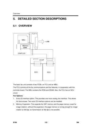 Page 1094Overview 
B786 122  SM 
5.  DETAILED SECTION DESCRIPTIONS 
5.1 OVERVIEW 
 
The basic fax unit consists of  two PCBs: an FCU and an MBU. 
The FCU controls all the fax communications  and fax features, in cooperation with the 
controller board. The MBU contains th e ROM and SRAM. Also, the FCU has an NCU 
circuit. 
Fax Options: 
1.  Extra G3 Interface option: This provides one more analog line interface. This allows  full dual access. Two extra G3 interface options can be installed. 
2.  Memory Expansion:...