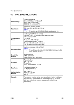 Page 1116IFAX Specifications 
B786 144  SM 
6.2 IFAX SPECIFICATIONS 
Connectivity: Local area network  
Ethernet 100base-Tx/10base-T 
IEEE1394 (IP over 1394) 
IEEE802.11b (wireless LAN) 
Resolution:
 Main scan: 400 dpi, 200 dpi 
Sub scan: 400 dpi, 200 dpi, 100 dpi  
ƒ  To use 400 dpi, IFAX SW01 Bit 4 must be set to “1”. 
Transmission 
Time:   1 s (through a LAN to the server) 
Condition: ITU-T #1 test document (Selerexe Letter) 
MTF correction: OFF 
TTI: None 
Resolution: 200 x 100 dpi 
Communication speed: 10...