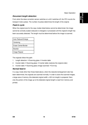 Page 1143Basic Operation 
SM 19 B789 
B789 
ARDF DF3000 
Document length detection 
From when the skew correction sens or switches on until it switches off, the CPU counts the 
transport motor pulses. The number of pulse s determines the length of the original. 
Feed-in cycle 
When the original size for the copy modes listed below cannot be determined, the image 
cannot be correctly scaled (reduced or enlarged)  or processed until the original’s length has 
been accurately detected. The length must  be determined...