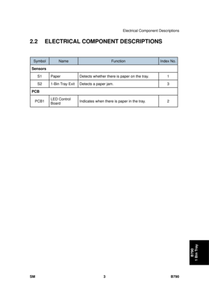 Page 1159Electrical Component Descriptions 
SM 3 B790 
B790 
1 Bin Tray 
2.2 ELECTRICAL COMPONENT DESCRIPTIONS 
 
Symbol Name Function Index No.
Sensors  
S1  Paper  Detects whether there is paper on the tray.   1 
S2  1-Bin Tray Exit  Detects a paper jam.   3 
PCB 
PCB1  LED Control 
Board  Indicates when there is paper in the tray.  
2 
  