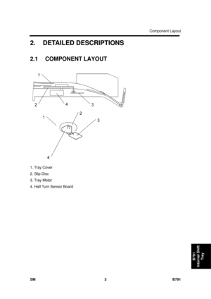 Page 1169Component Layout 
SM 3 B791 
B791 
Internal Shift  Tray 
2. DETAILED DESCRIPTIONS 
2.1 COMPONENT LAYOUT 
 
1. Tray Cover 
2. Slip Disc 
3. Tray Motor 
4. Half Turn Sensor Board  